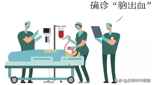脑出血黄金五分钟扎针放血,中医唤醒脑出血病人