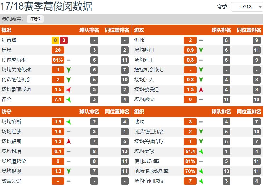 蒿俊闵中国最强中场,蒿俊闵为什么33分钟被换下