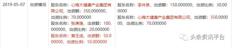 悠享360牵出争议不断的心海集团,“左右逢源”实为“自掘坟墓”
