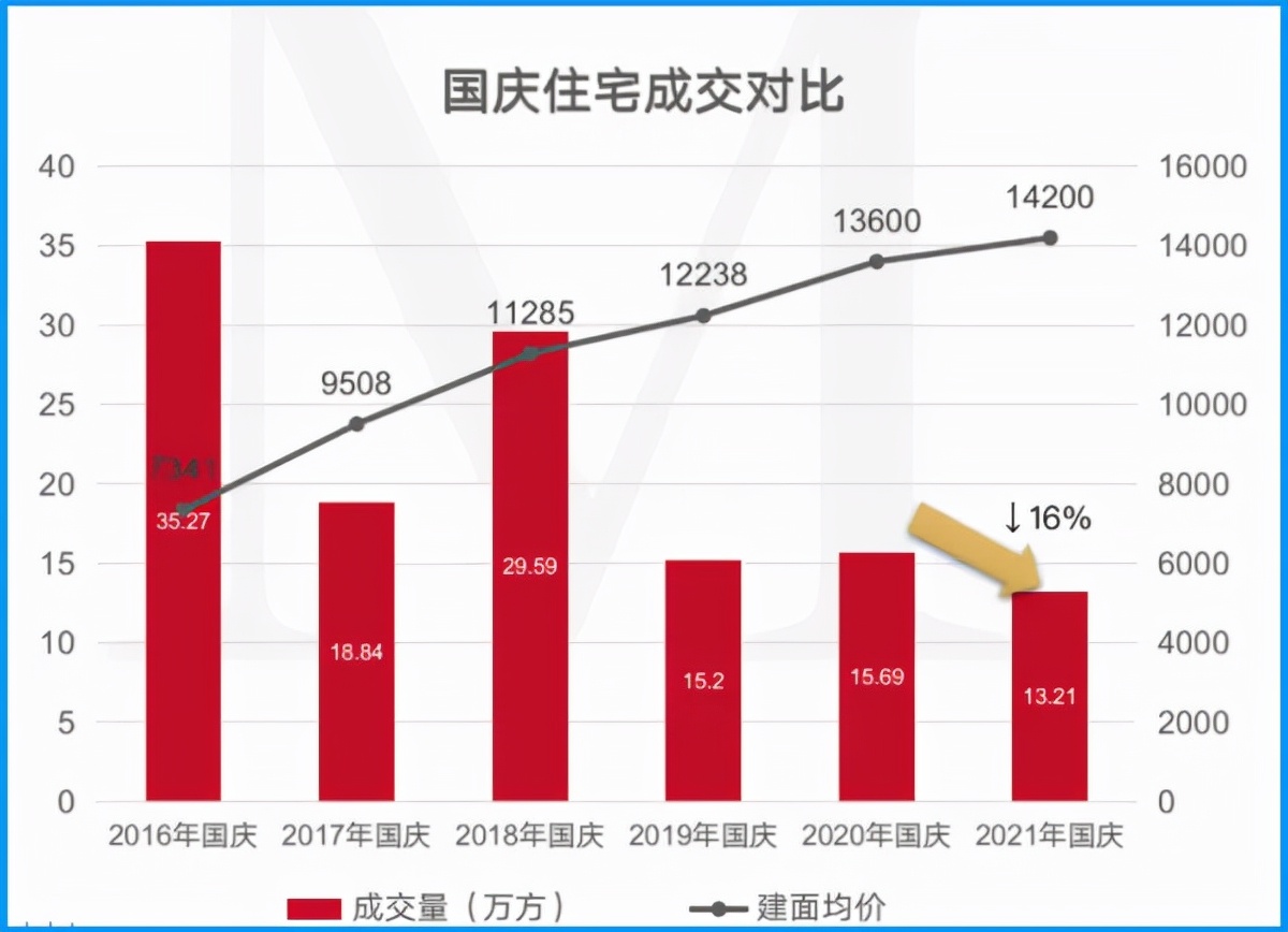 长假期间被热传的璧山，到底还能不能买？会成为燕郊吗？