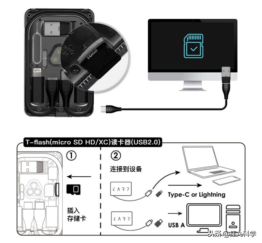 *合六**一多功能超薄卡片，解决手机的各种麻烦，现代生存必备