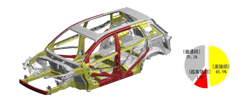 gs4安全碰撞测试,碰撞指南gs4