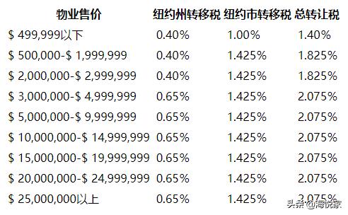 干货买房攻略,干货收藏与技巧