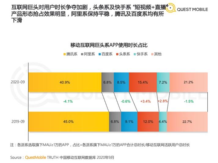 韩国人对比三星和腾讯,韩国人躲不开的三件事