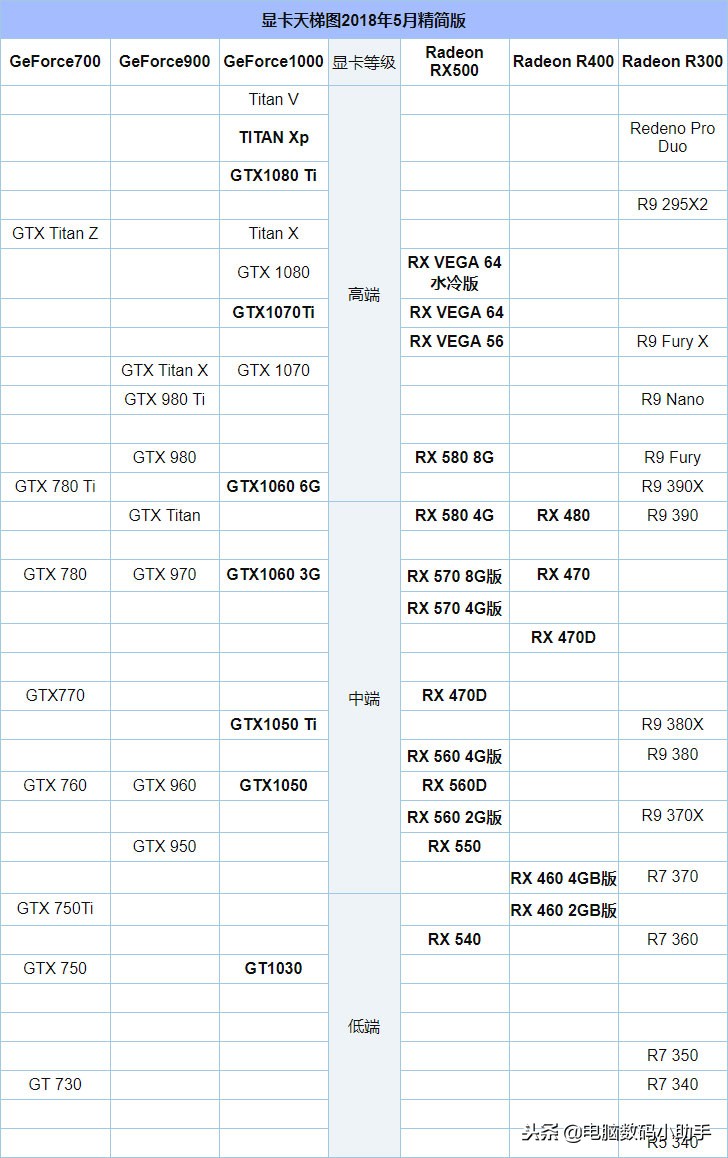 rtx3060显卡和gtx1080显卡哪个好,1050ti4g显卡和10603g显卡怎么选