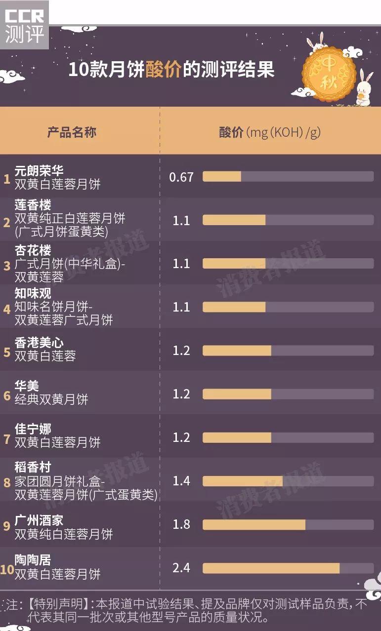 广式月饼前十名,广式五仁月饼测评