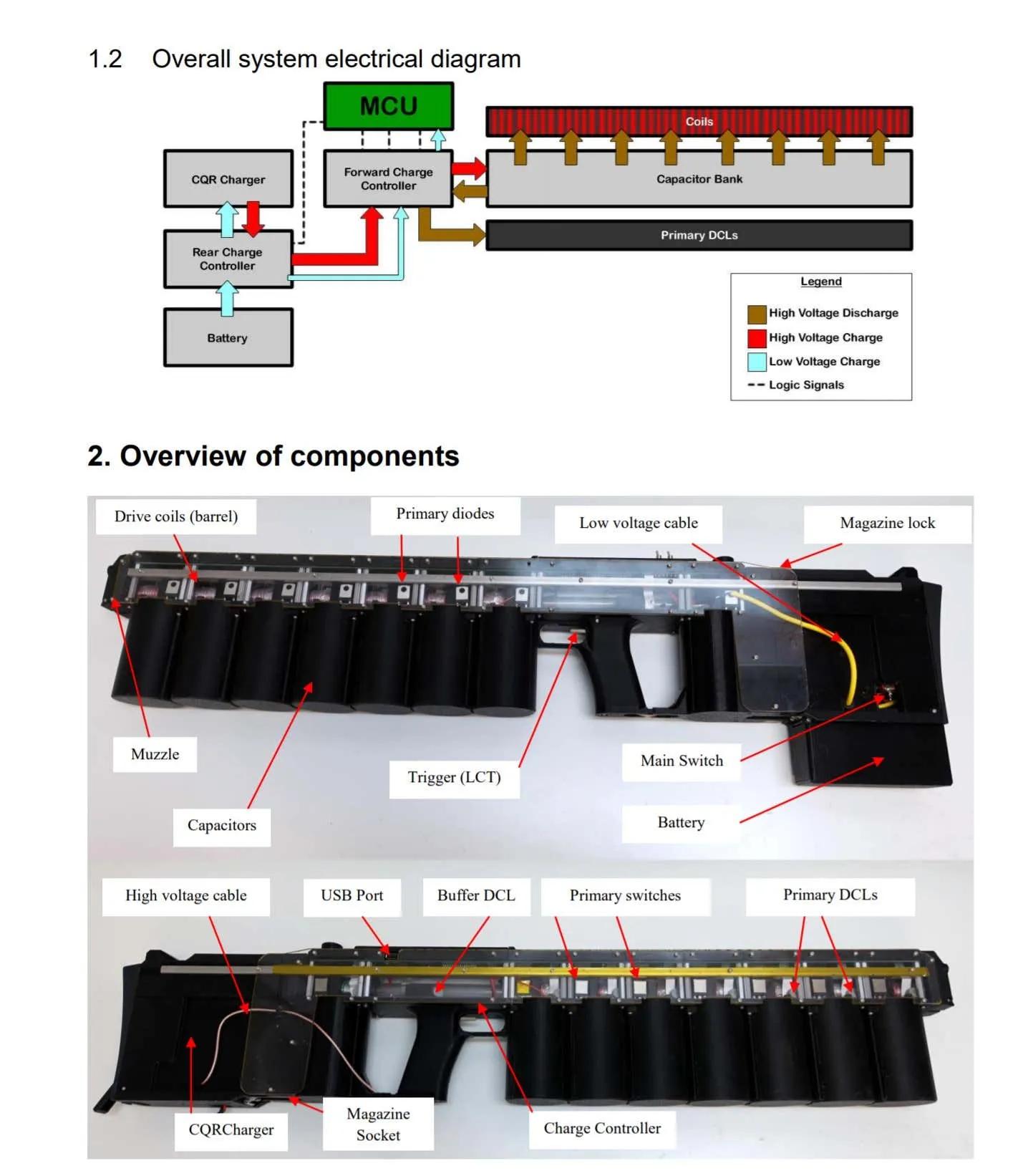 看世界第一只手持电磁枪