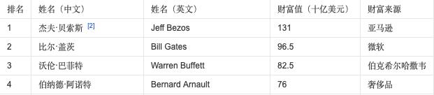 传奇人物商业大佬马云,马云名人传奇