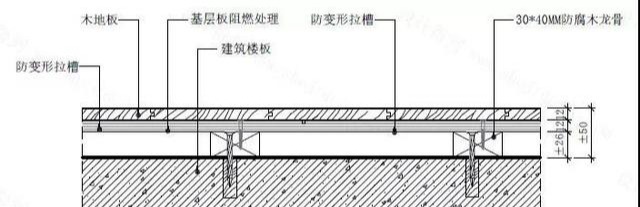 瓷砖地板开裂起拱,家里地板拱起了怎么办