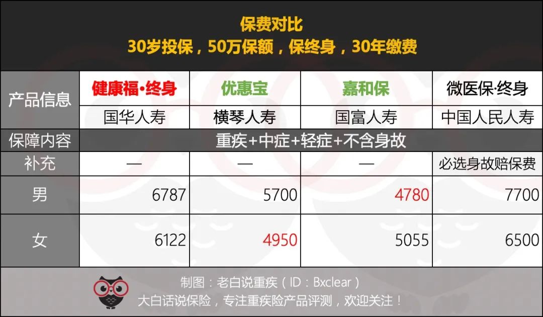 支付宝上的好医保保险可靠吗,支付宝上给孩子买什么保险好