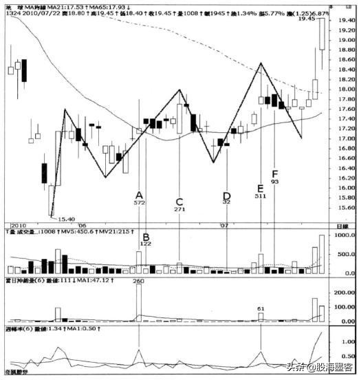 中国股市背后最大的操盘手,中国股市背后的庄家名单