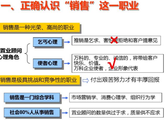 缃笟椤鹃棶鍩硅鏁欑▼,涓囩缃笟椤鹃棶鍩硅