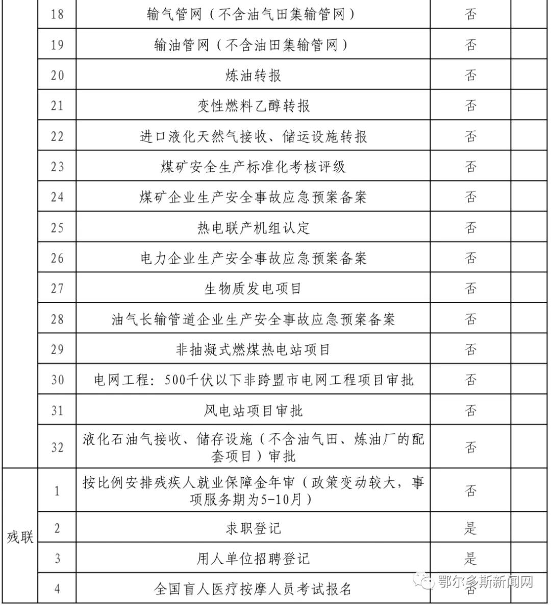 鄂尔多斯市政务服务中心网上预约,新的政务服务大厅运行