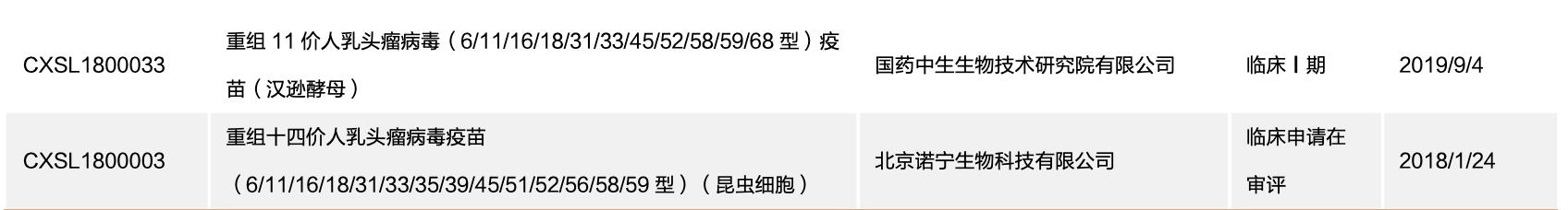 沃森生物在研新品,沃森生物疫苗优势