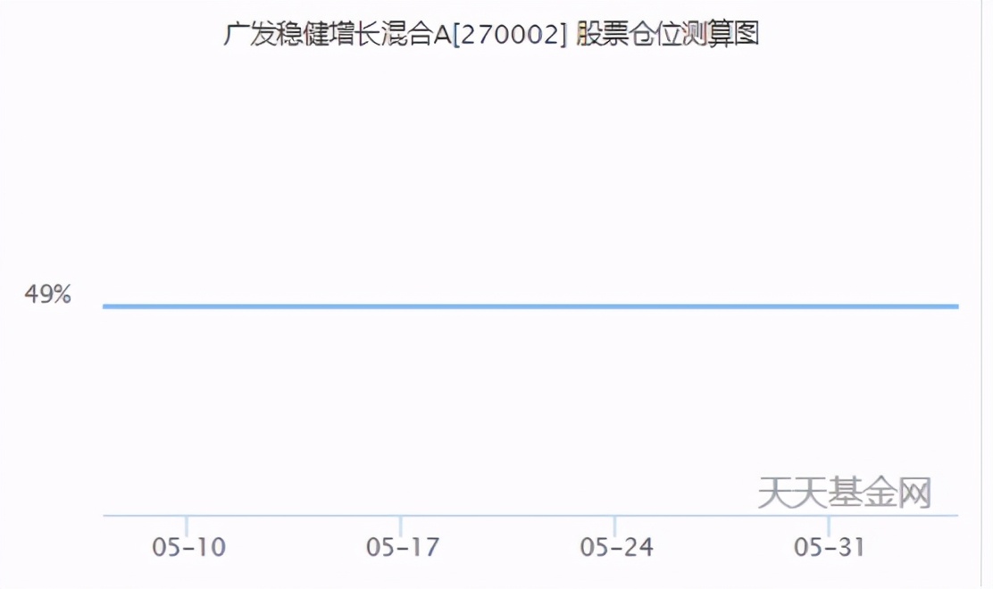 广发基金现在怎么样了,广发财智金骗局揭秘