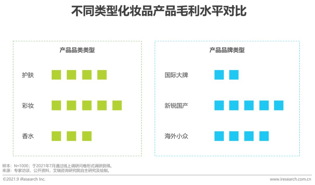 中国美妆护肤市场规模,2020中国美妆年度护肤品牌排行榜