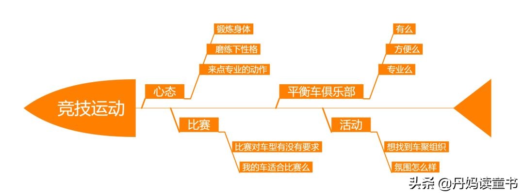 平衡车大摸底 (15款主流平衡车大摸底)