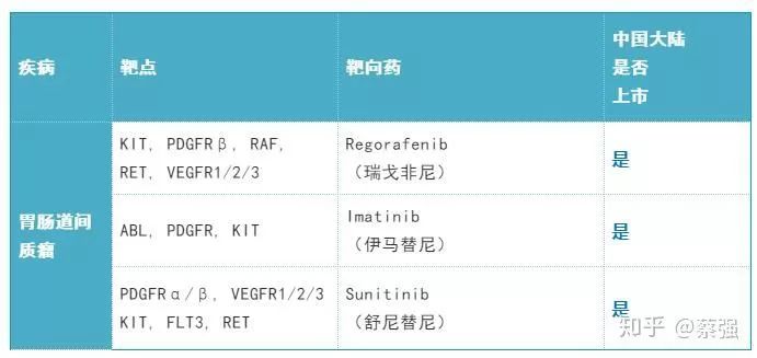 2019年肺癌靶向药,2019年有何靶向药物降价