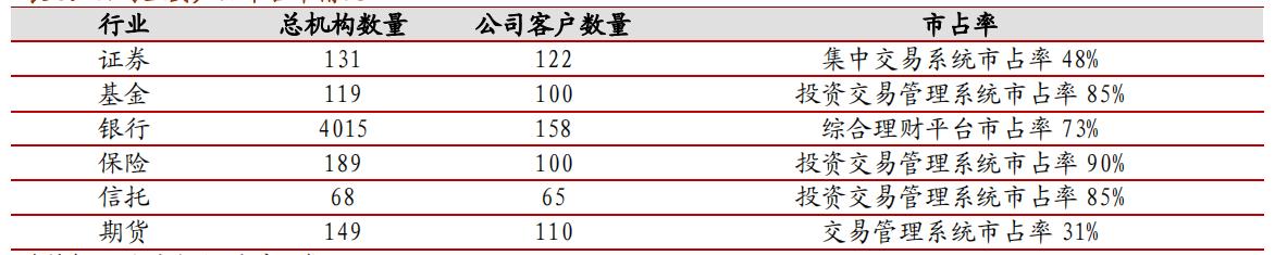 恒生电子最新科技,恒生电子与全球巨头