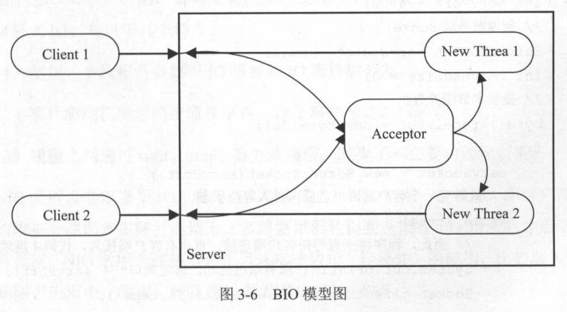 java游戏服务器开发都用哪些技术,深度解析游戏