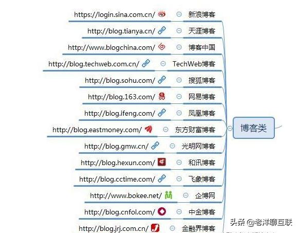 自媒体人常用的50个自媒体平台,自媒体收益平台推荐