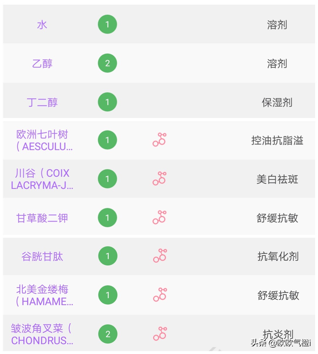 奥尔滨健康水祛闭口效果怎么样,奥尔滨健康水测评油皮