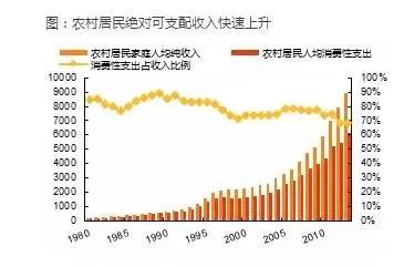 市场下沉创业,市场下沉的品牌