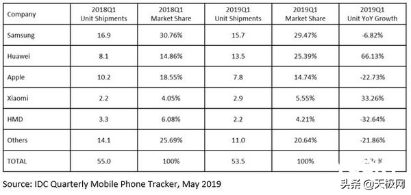 国产手机对比苹果差距大吗,国产手机的比拼