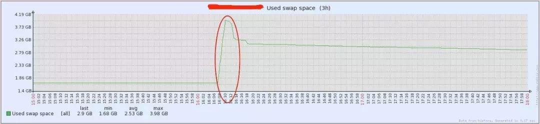 linux内存管理和jvm内存管理,linux怎么查看jvm内存