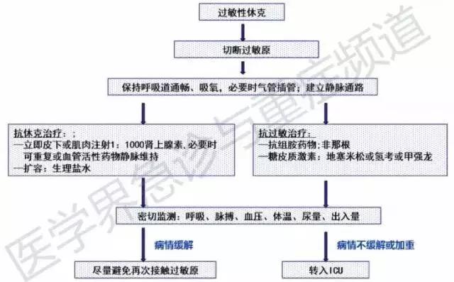 口腔休克急救的正确步骤视频,拔牙后口腔出血怎么办