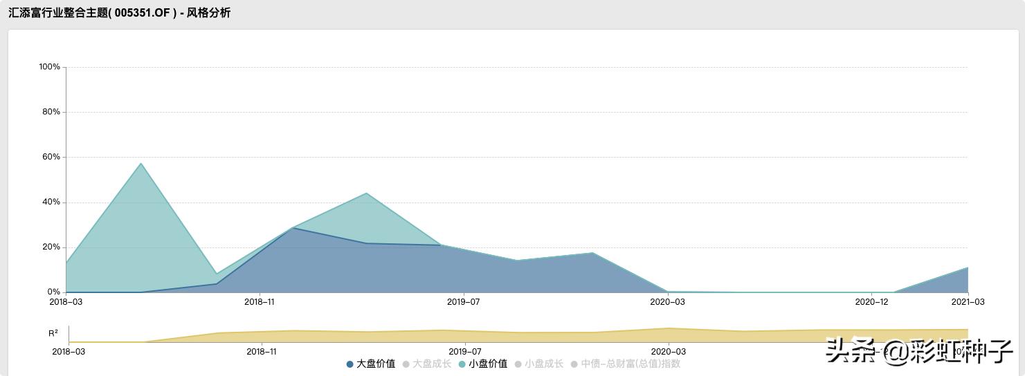 001726汇添富新兴消费基金净值,汇添富010557基金值得买吗