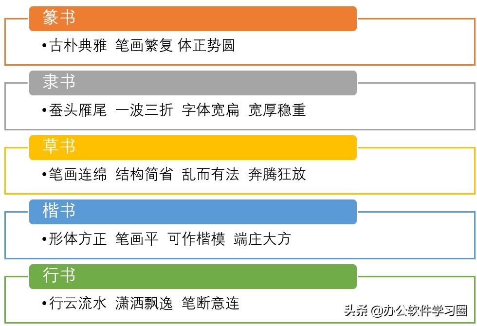 中考书法常用字汇总,中考字体知识点