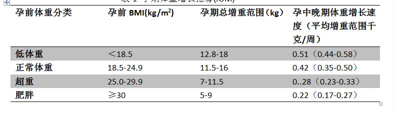 妇产科专家讲解孕酮,产科医生深度解析