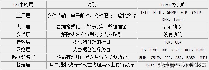 TCP协议中为什么是三次握手，为什么不是两次或四次？