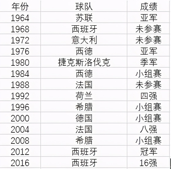 历届欧洲杯完整数据,c罗历届欧洲杯数据