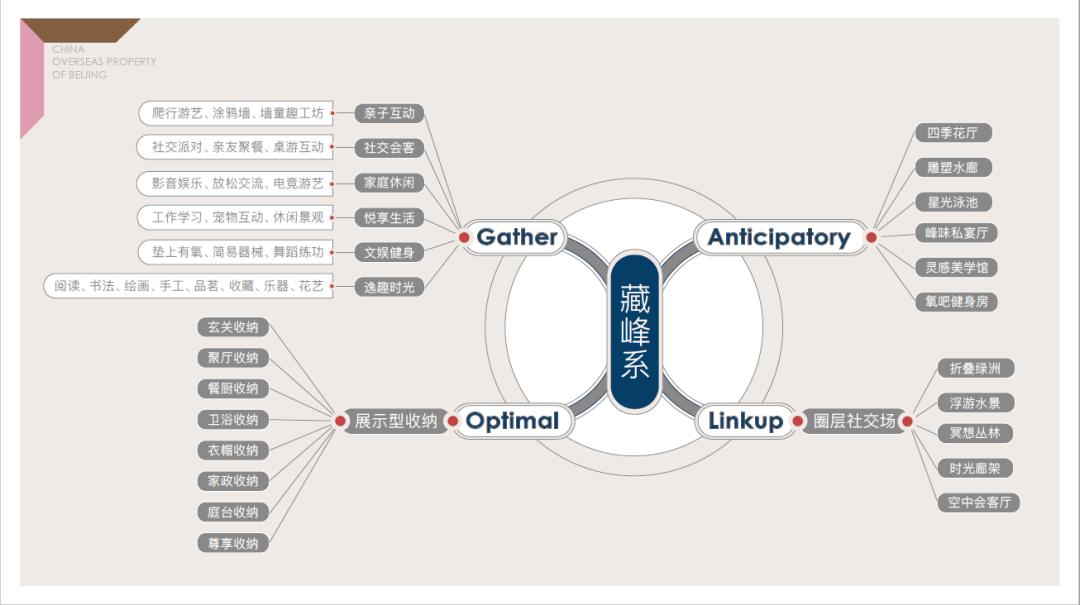 中海甲叁号院户型分析,中海地产甲三号110平米样板间