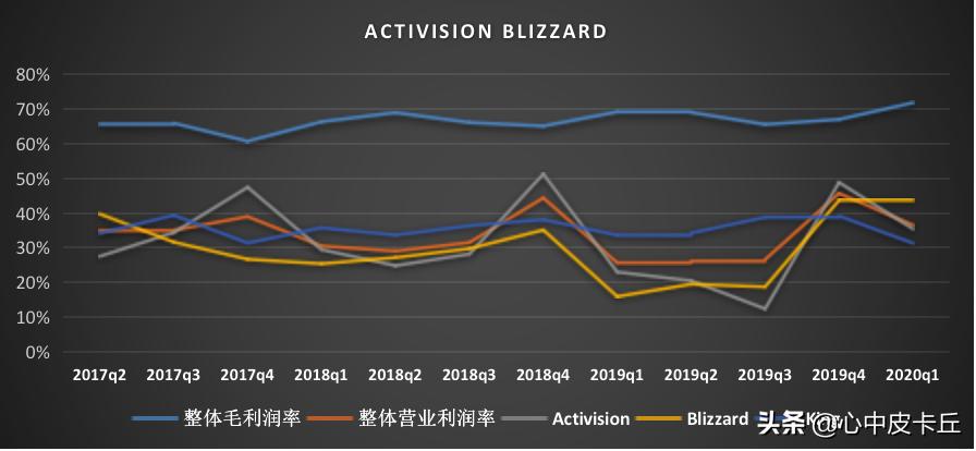 Supercell摆脱5年而衰魔咒，游戏寿命中位数6.43年，小而独立团队