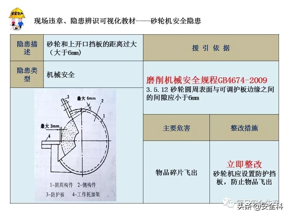 砂轮机未设置防护罩安全隐患描述,砂轮机防护罩安装标准