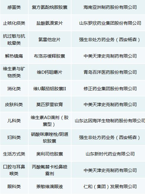 2018中国非处方药品牌榜发布