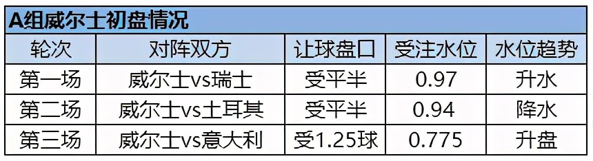 k线图图解分析,k线图圆弧底