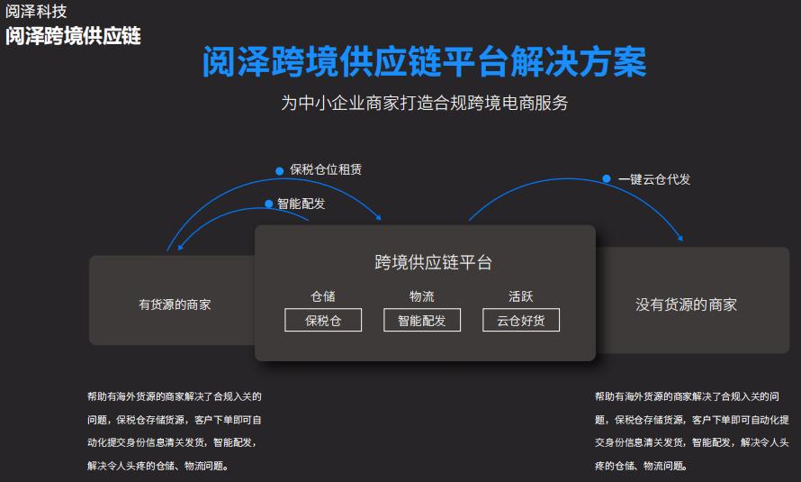 独立站跨境电商运营自学全套教程,国内电商运营和跨境电商运营区别