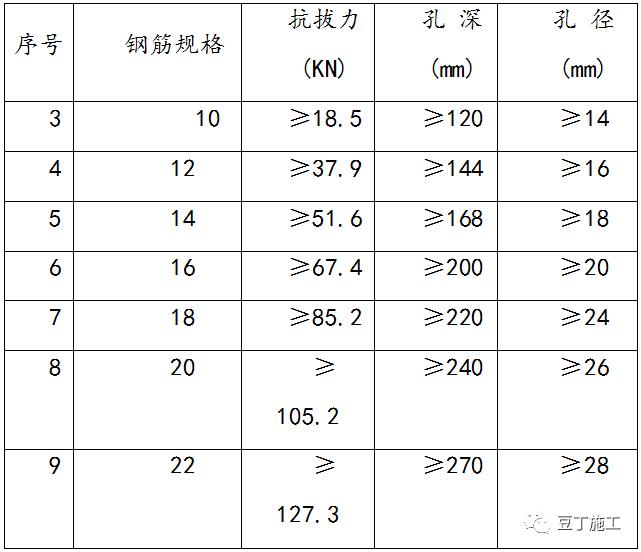 框架柱钢筋偏移10厘米怎么办,柱子钢筋向内偏移的处理方案