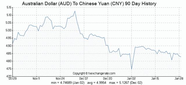 澳币为什么跌这么多,澳币为什么跌那么多