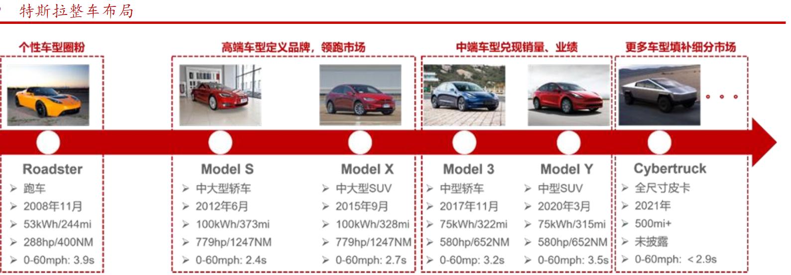 了解新能源汽车视频,了解新能源汽车品牌