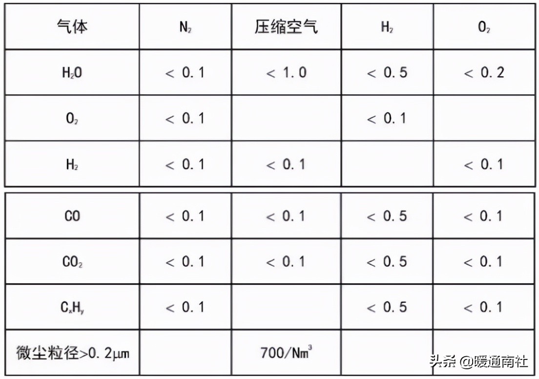 洁净室工程施工验收,洁净室工程施工作业流程