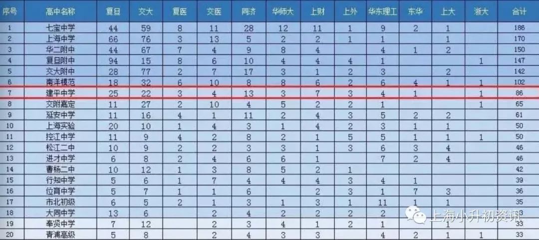 上海浦东建平实验中学升学率,上海建平中学排名一览表