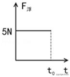 安徽省中考物理2022年试题模拟卷,广东省东莞市物理中考试卷真题