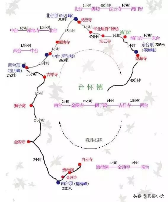 五台山顺时针大朝台徒步线路攻略,五台山顺时针朝台观光车