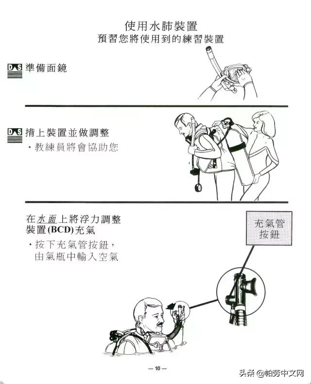 一张图看懂深海水肺潜水