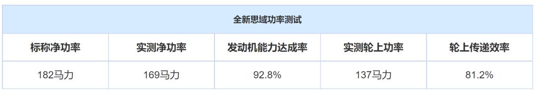 红旗H9动力好不好,红旗h9动力肉不肉
